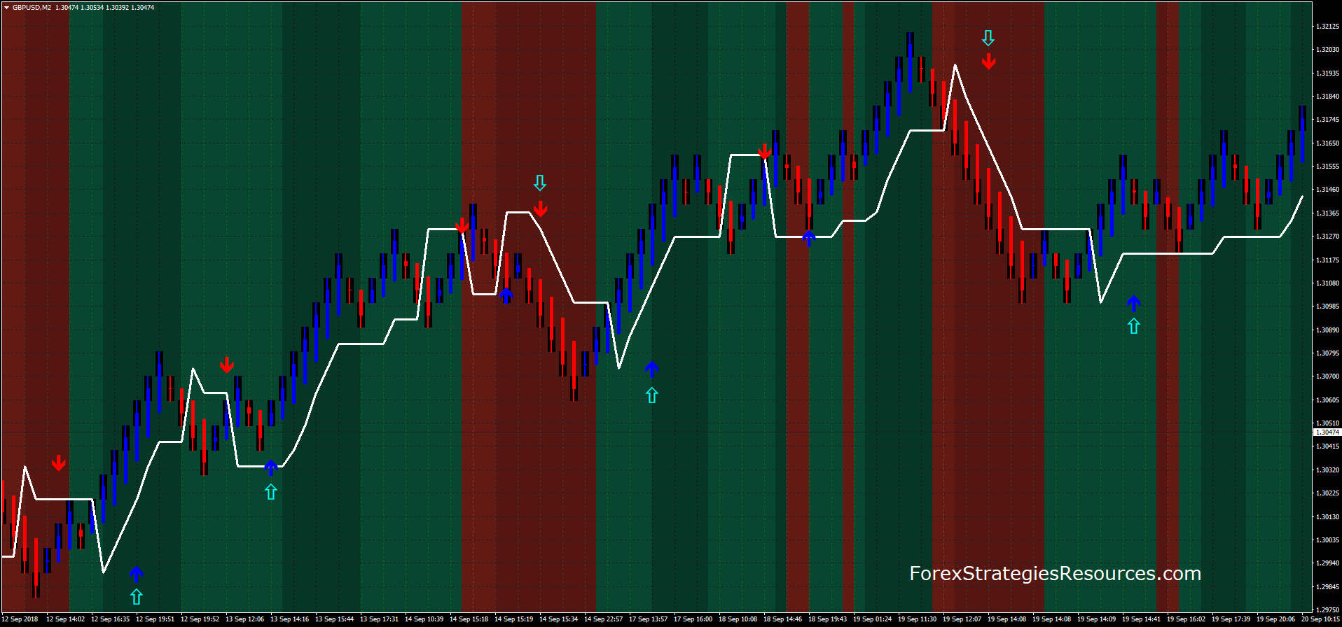 54 Dema Macd Zones Trading F!   orex Strategies Forex Resources - 